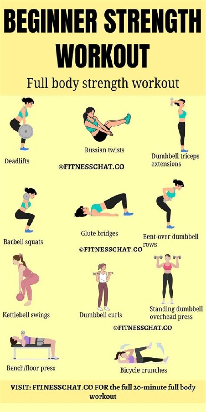 Are strength training exercises?