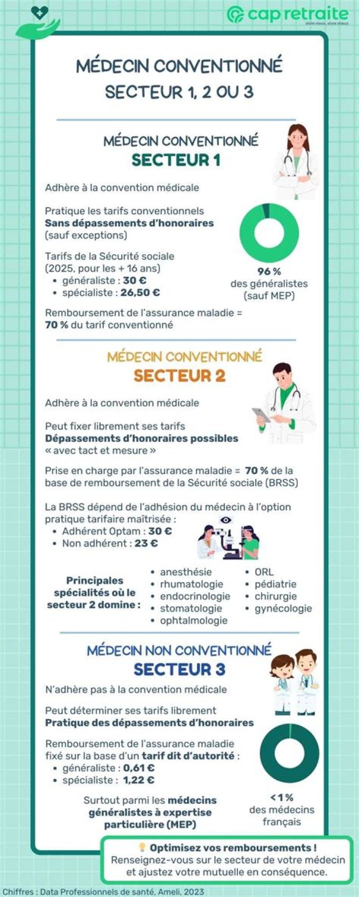 C'est quoi le tarif de convention ?