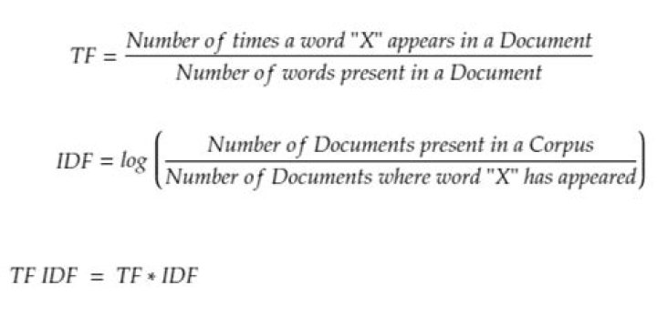 Can tf idf be negative?
