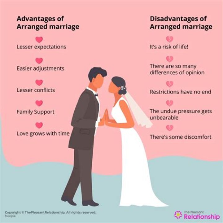 Do reconciled marriages work?