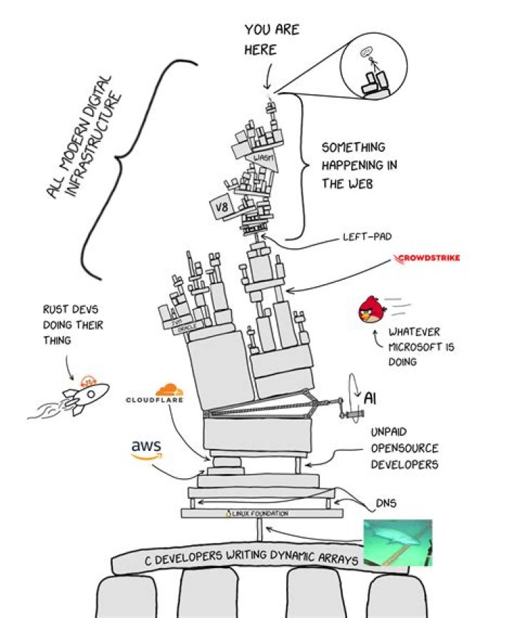 Does but rather make sense?