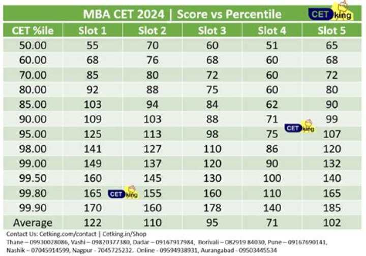 Does cmat have sectional cutoff?