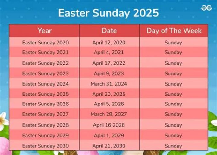 Does Easter Saturday have a name?