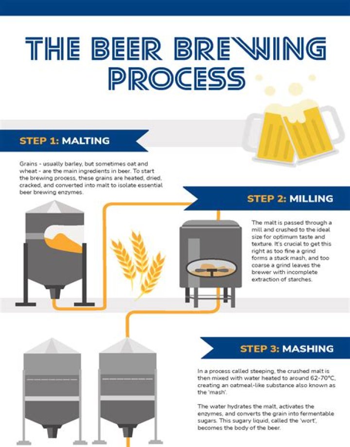 How do beer Finings work?