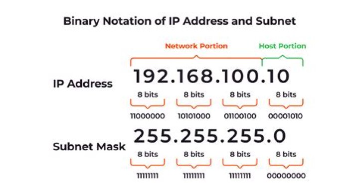 How do I find my subnet mask for binary?