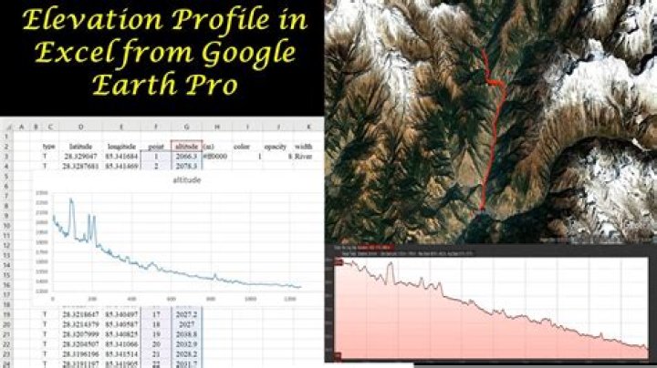 How do I print an elevation profile from Google Earth?