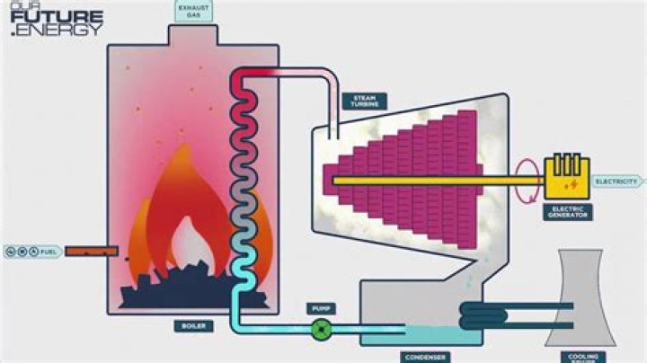 How does a thermal generator work?