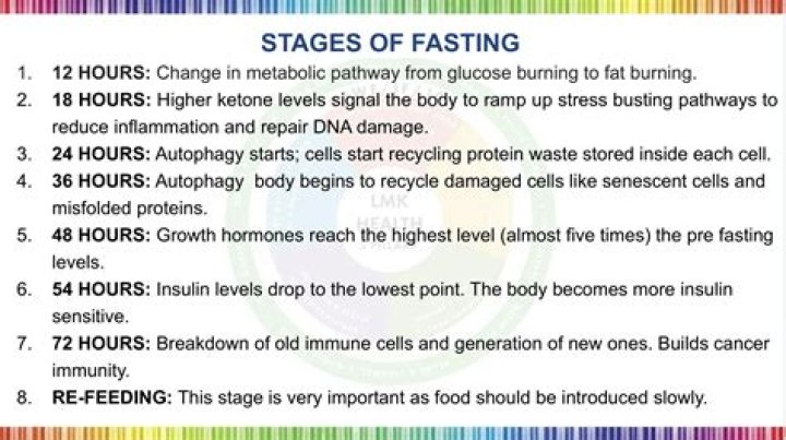 How does intermittent fasting increase HGH?