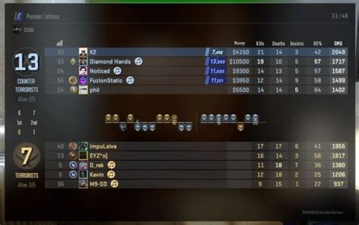 How does rating work?