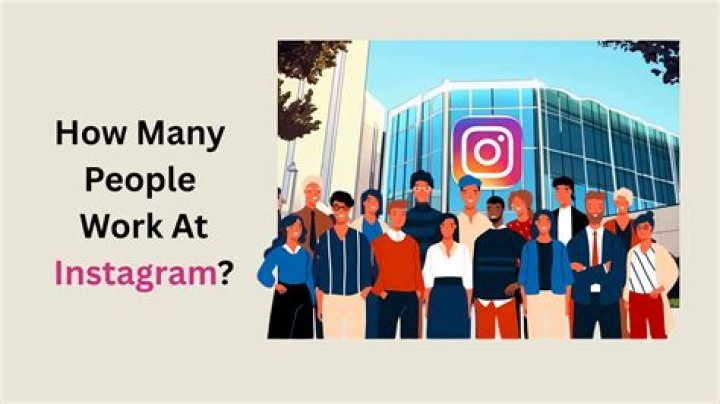 How many employees does Janssen have?