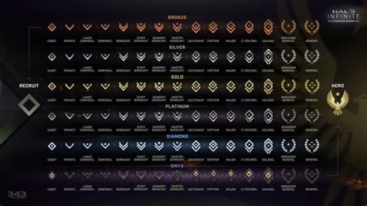 How many levels are in Hero Wars?