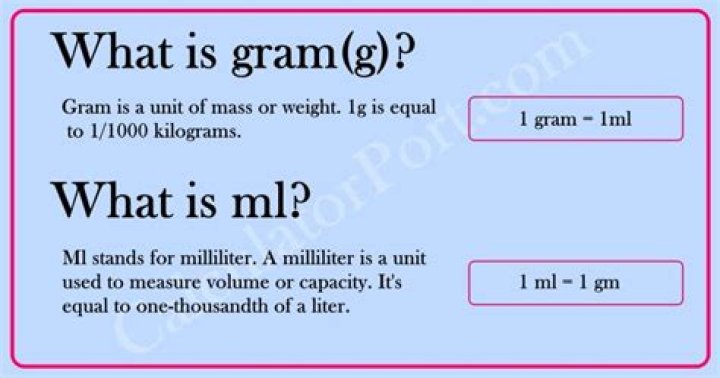 How many ml is 150 grams?