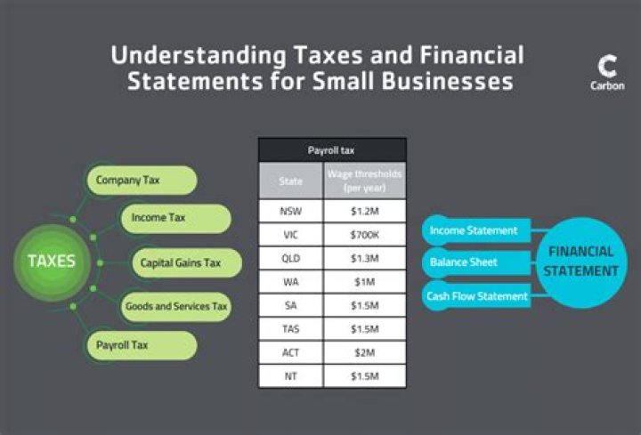 How many weeks is a financial year Australia?