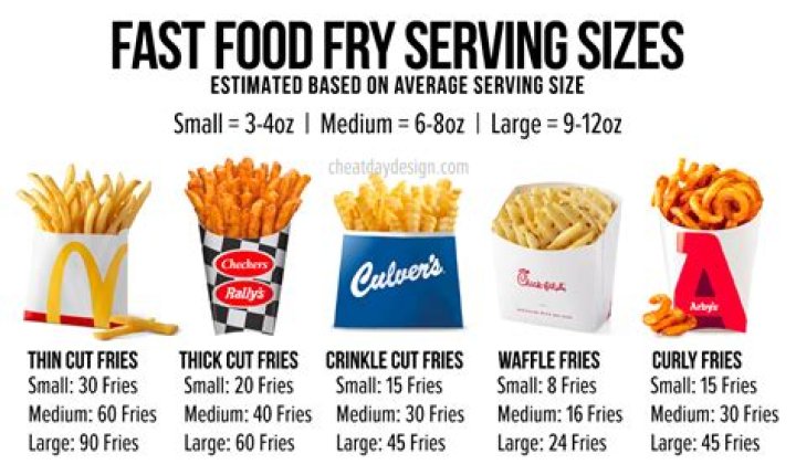 How much is a large fry at Rally's?