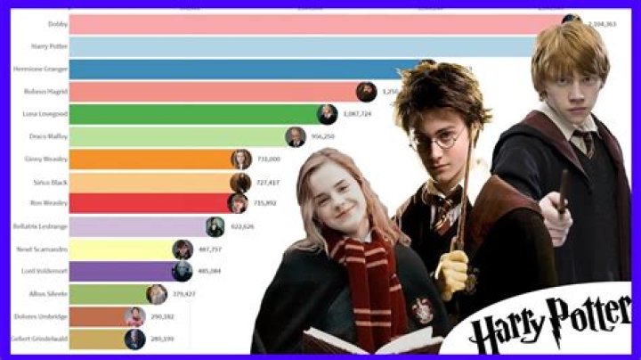 How popular is Harry Potter?