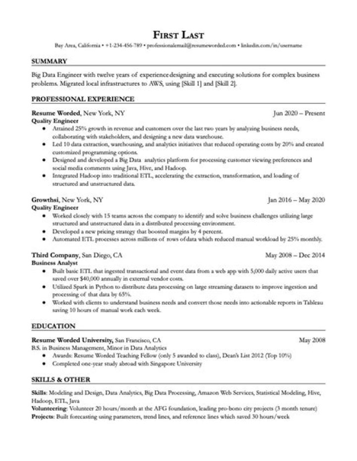 How resume should look?