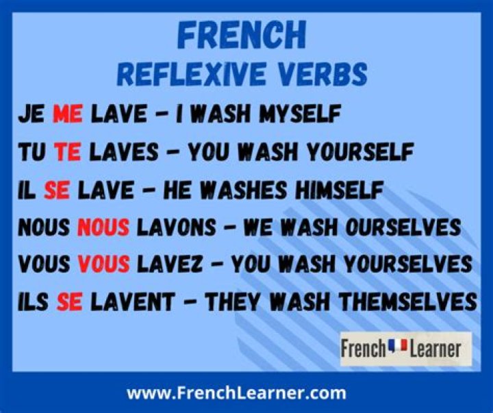 How to conjugate reflexive verbs in french?