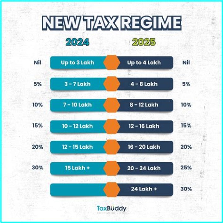 Is 80c removed in new tax slab?