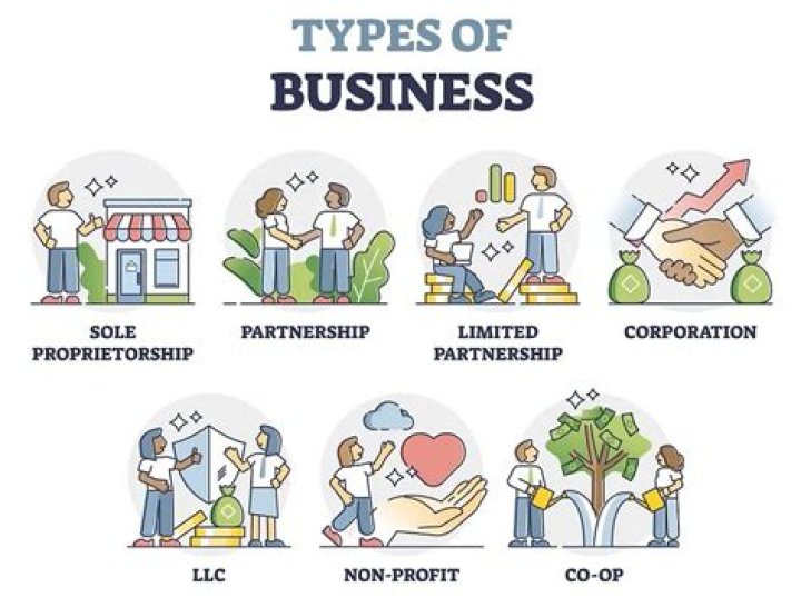 Is an LLC a cooperative business?
