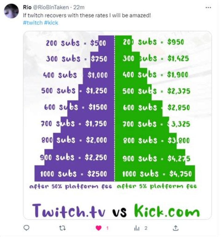 Is DLive better than Twitch?