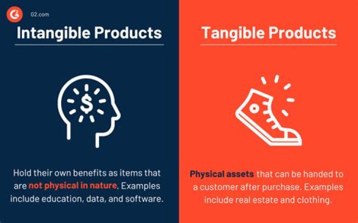 Is Quality tangible or intangible?