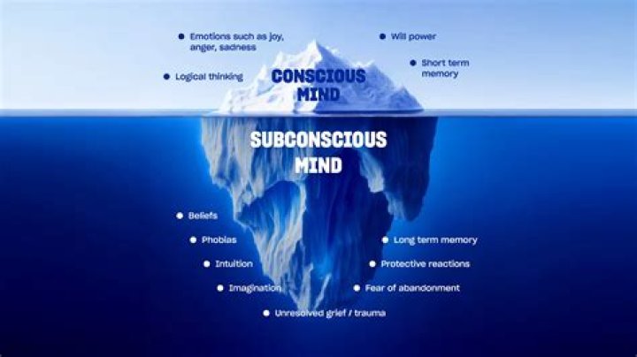 Is there a word subconscious?