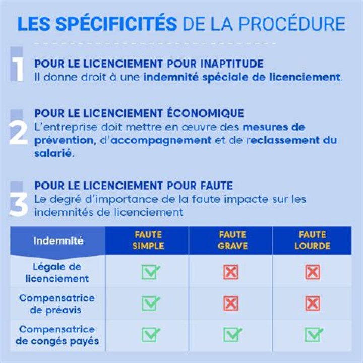 Quelles sont les fautes graves pour un licenciement ?