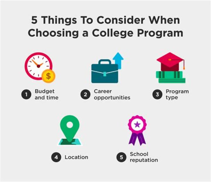 Should i go to dickinson college?