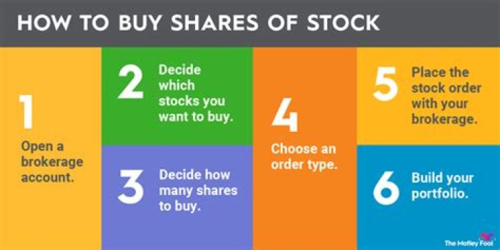 Should you buy shorted shares?