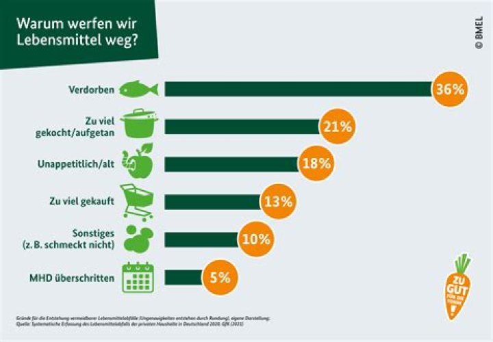 Warum schwitze ich so viel am Kopf?