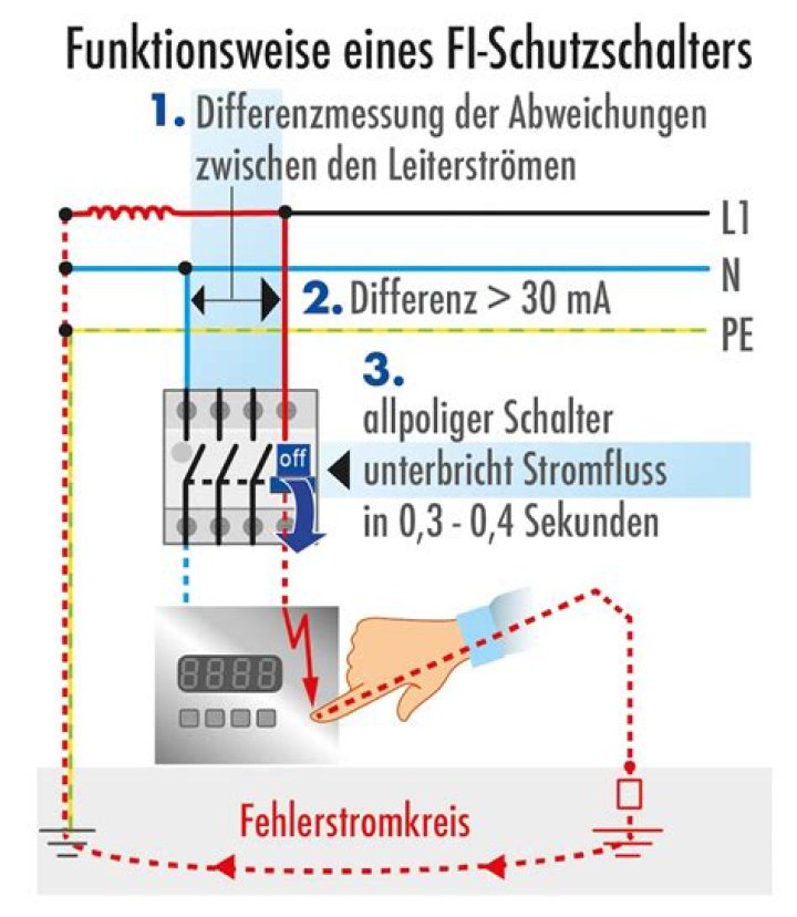 Warum werden Anrufe stumm geschaltet?