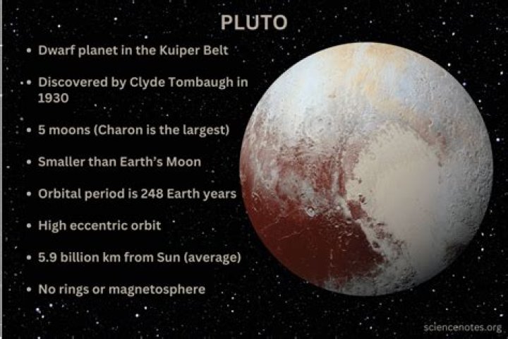 Was pluto downgraded from planet to ‘dwarf planet’?
