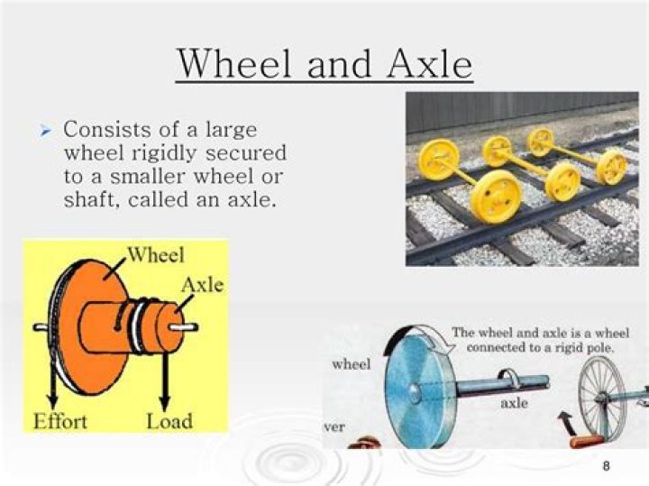 Was the wheel and axle invented?