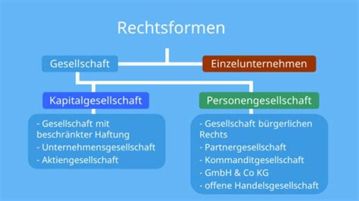 Welche Kosten bei Einzelunternehmen?