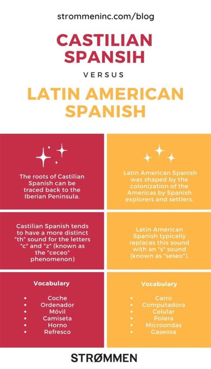 What's latin american spanish?