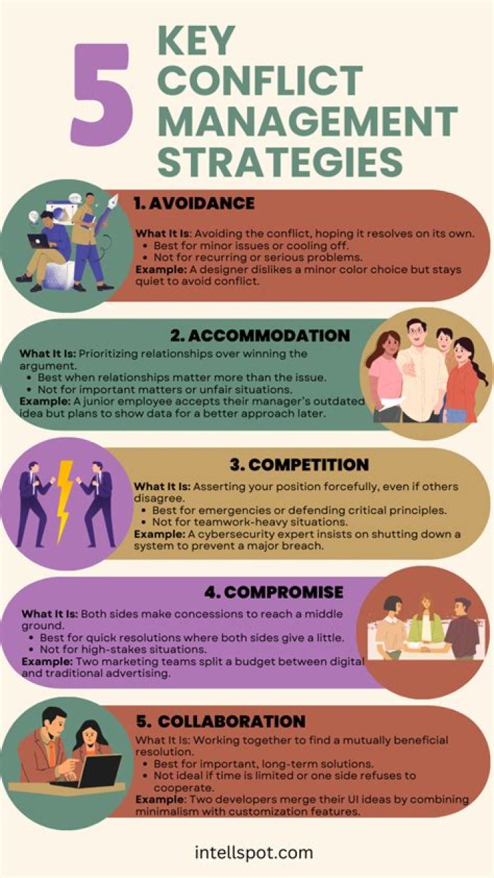 What are post-conflict areas?