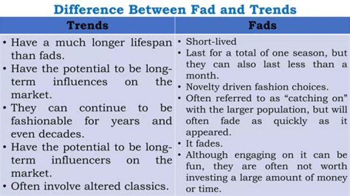 What are the similarities of fad and trend?