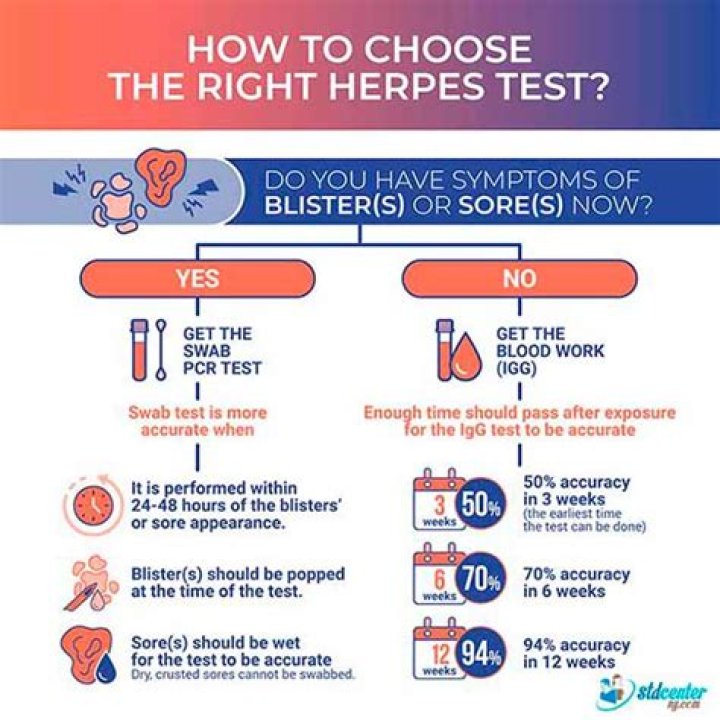 What does a positive herpes test mean?