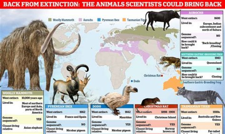 What extinct animals can be cloned?