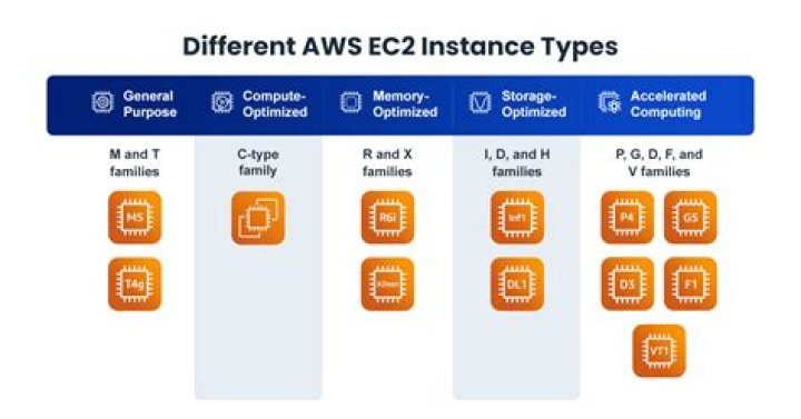 What is ec2 instance?