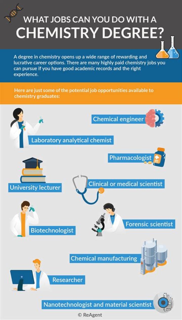 What is EMS in chemistry?