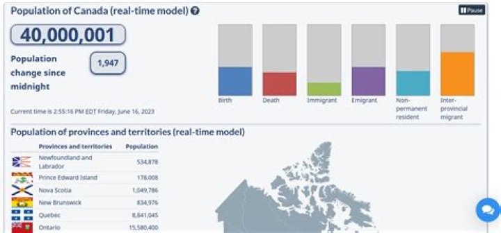 What is the population of Greater Ottawa?