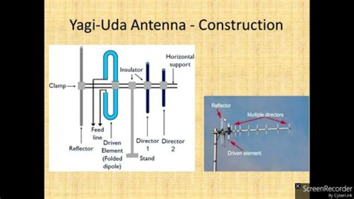 What is the radiation pattern of a Yagi Uda antenna?