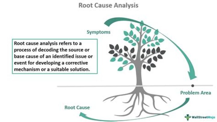What is the root cause for thermal Johnson noise?
