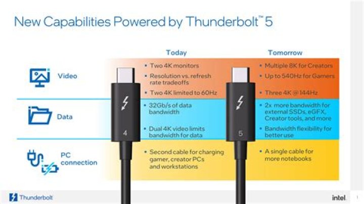 What is thunderbolt support in bios?
