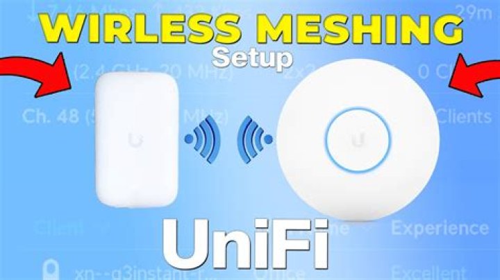 What is UniFi meshing?
