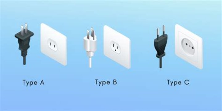 What kind of plug do I need for Canada?
