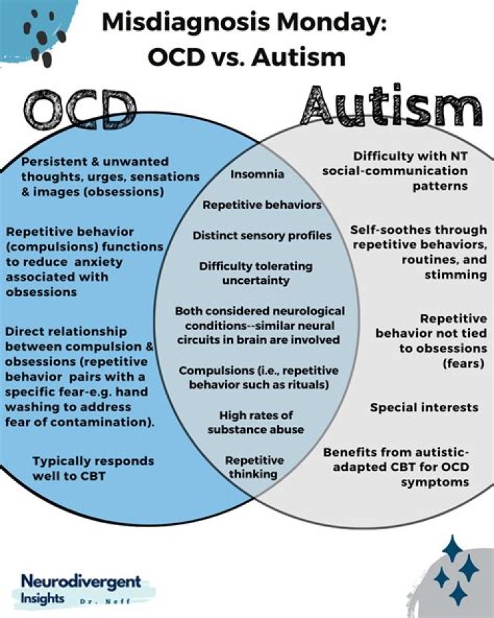 What ocd is like?