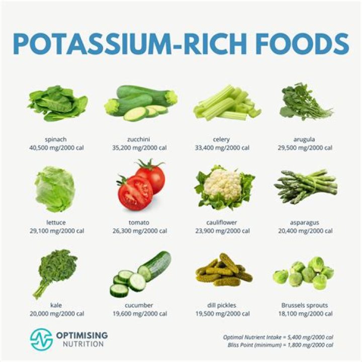 What potato has more potassium?