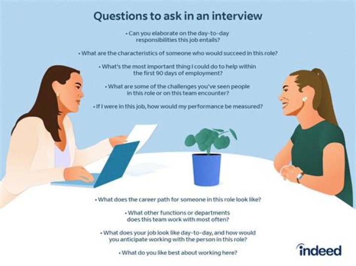 What questions should a website answer?